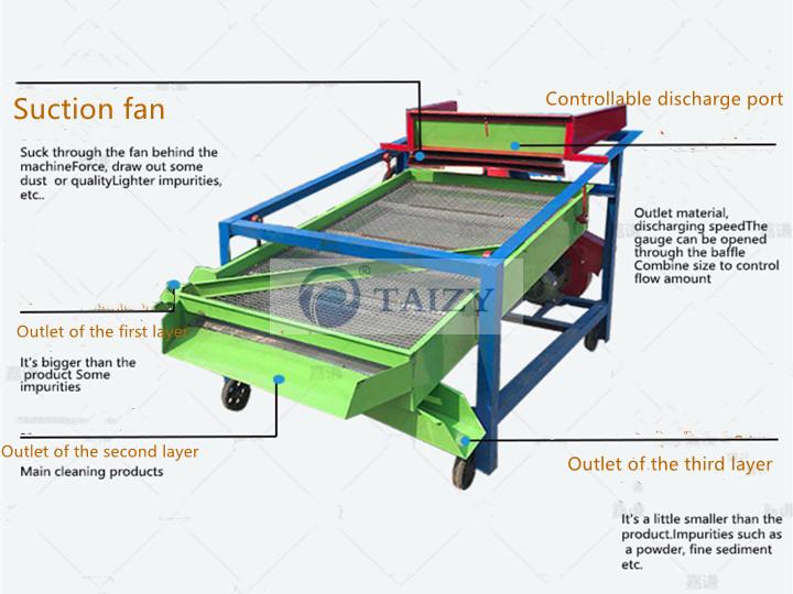 China Vibrating Screen Manufacturer <a href='/sand-vibrating-screen/'>Sand Vibrating Screen</a> Sieve Shaker Machine Manufacturers and Factory - Wholesale Products - Beijing Screen Technology Co.,Ltd