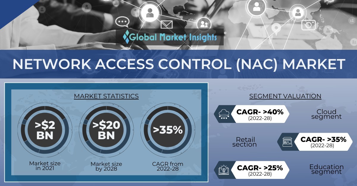 Network access control system PacketFence 2.2 released !