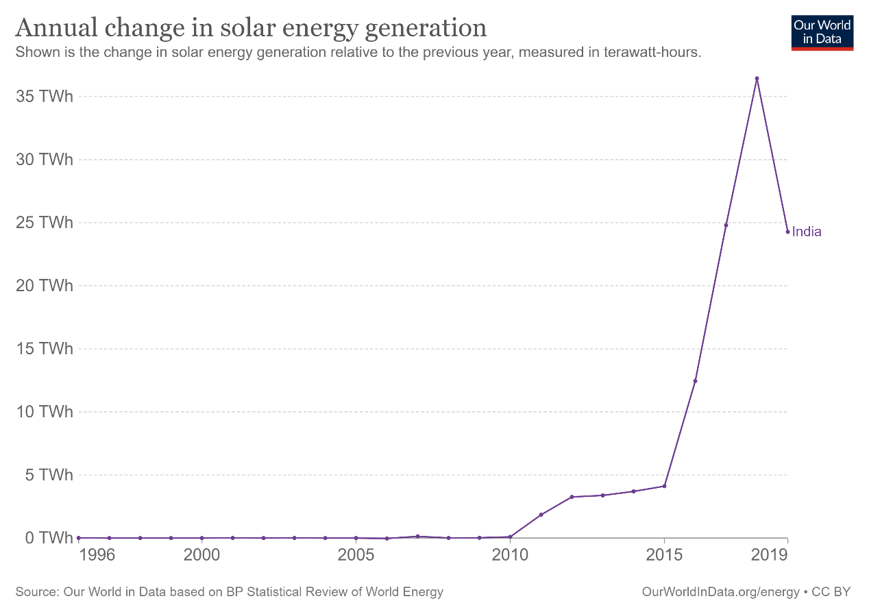 Solar Home System  Renewergy Tech