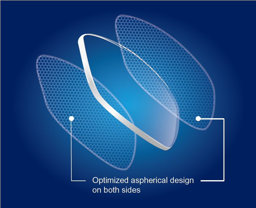 Discover the Clarity of ViewMax-Dual Aspheric Lenses | Factory Direct Pricing