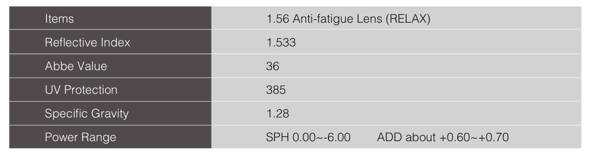 Anti-fatigue Lens (2)