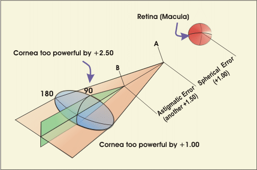 Cylindrical lenses | Electro Optics