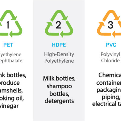 rPET Archives - Plastics Recycling Update