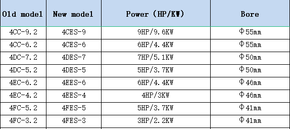 Adaptation Model