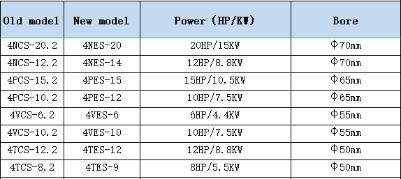 Adaptation Model