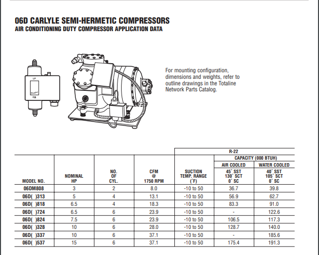 Adaptation compressor (1)