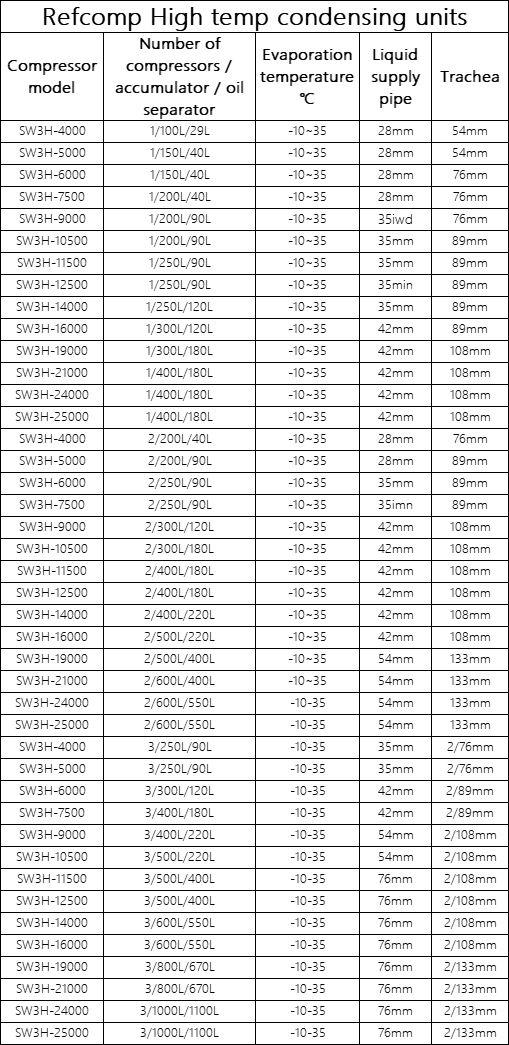 Refcomp condensing units Refcomp compressor Single parallel (2)