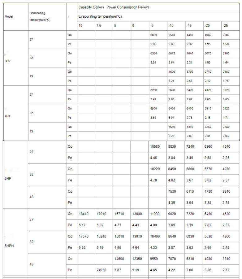 Semi-Hermetic Compressor Parallel Condensing Unit2