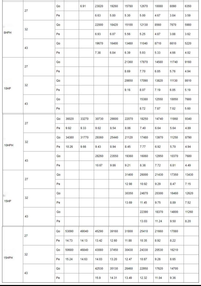 Semi-Hermetic Compressor Parallel Condensing Unit3