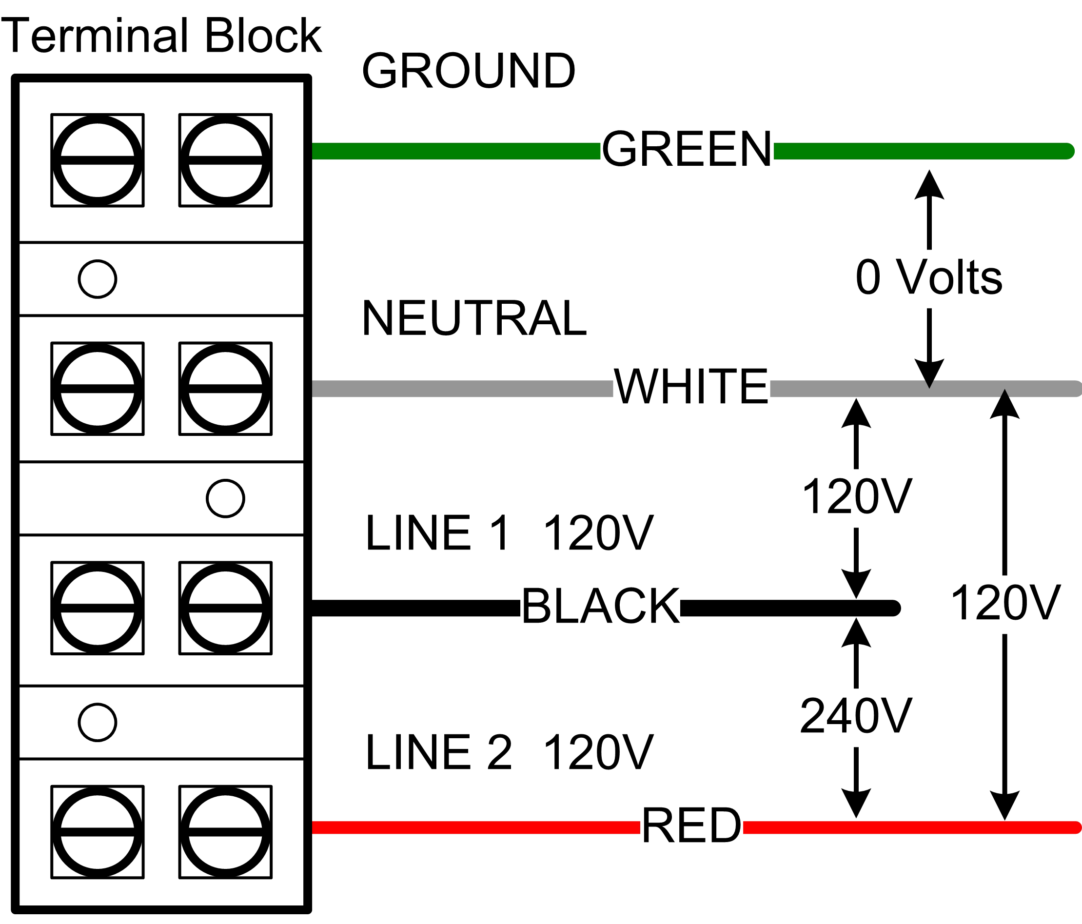 Terminal Blocks | Technical Info | AutomationDirect