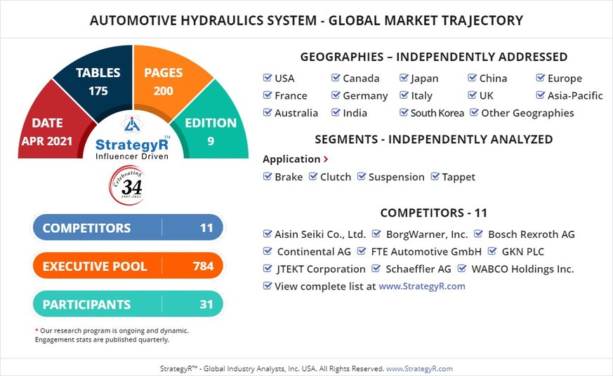 automotive gearbox - Wholesale Hydraulic Dampers, Self Feed Drilling Heads