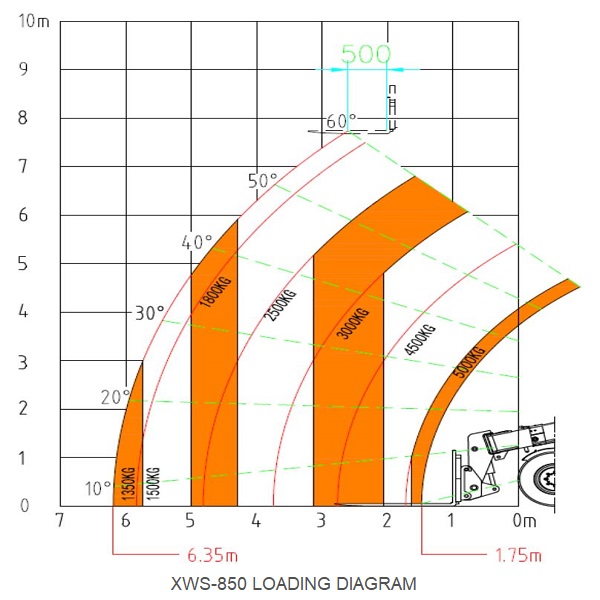 FORKLIFTS-TELESCOPIC-WHEEL