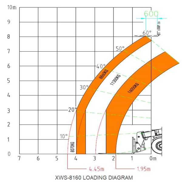 TELESCOPIC-LOADERS-WHEEL