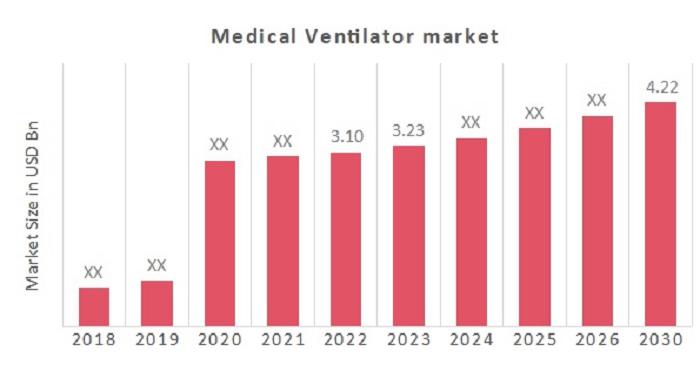 Medical ventilator - Wikipedia