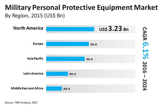 Personal Protective Equipment | Research Gateway