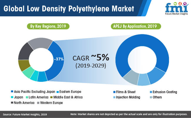 Polyethylene - High and low density | For all industrial sectors | Repsol