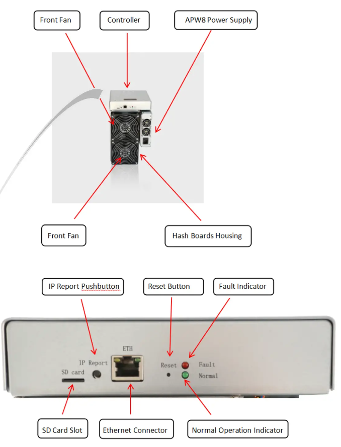 ANTMINER t15 22th