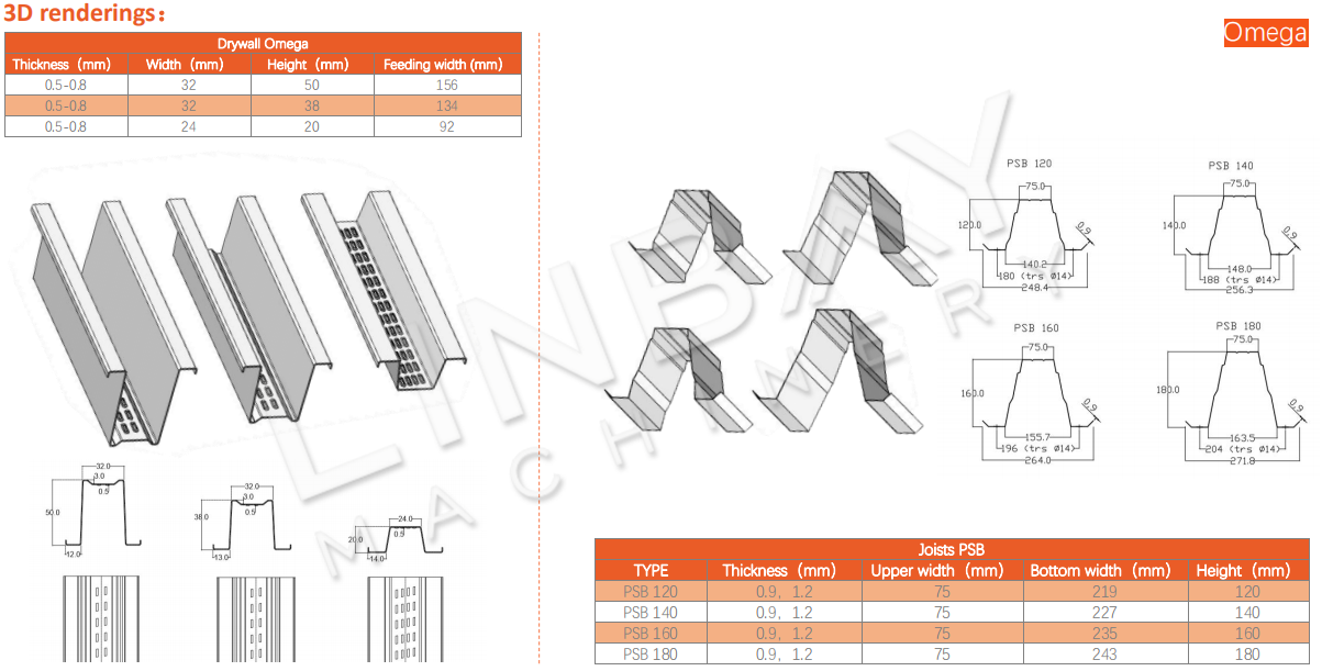 Application of Drywall roll forming machine (3)