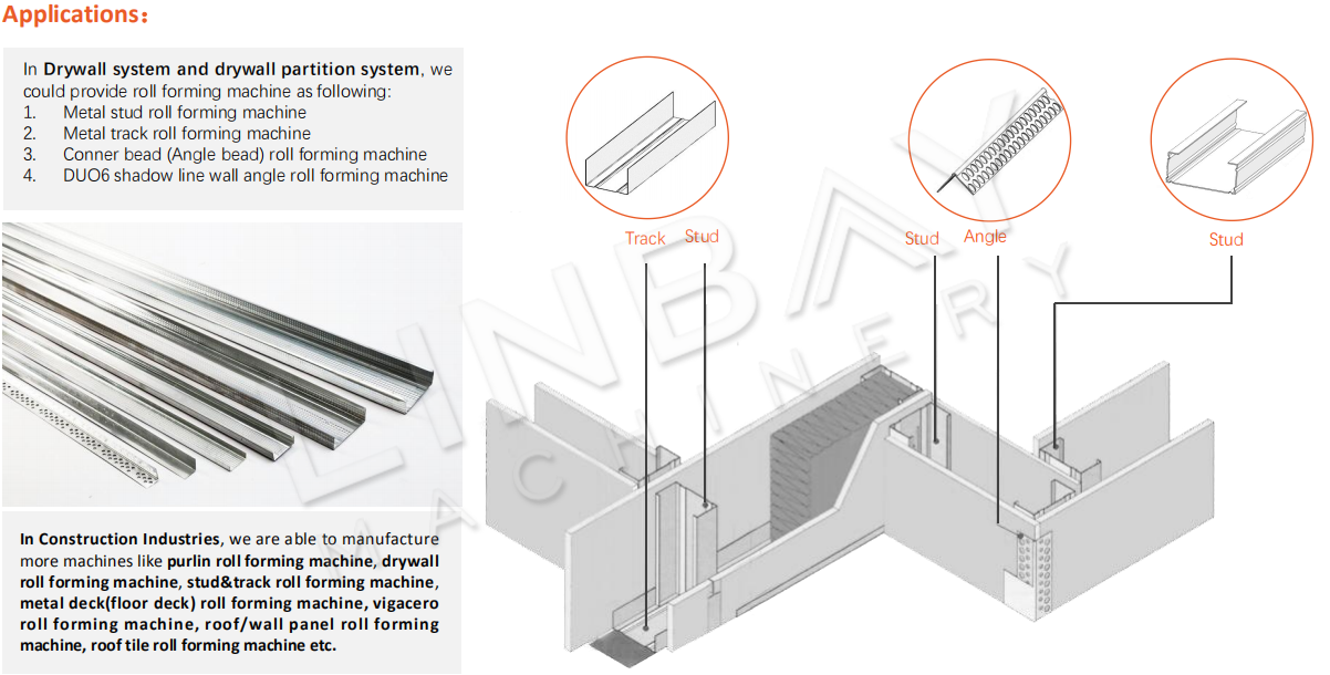 Application of Drywall roll forming machine (4)