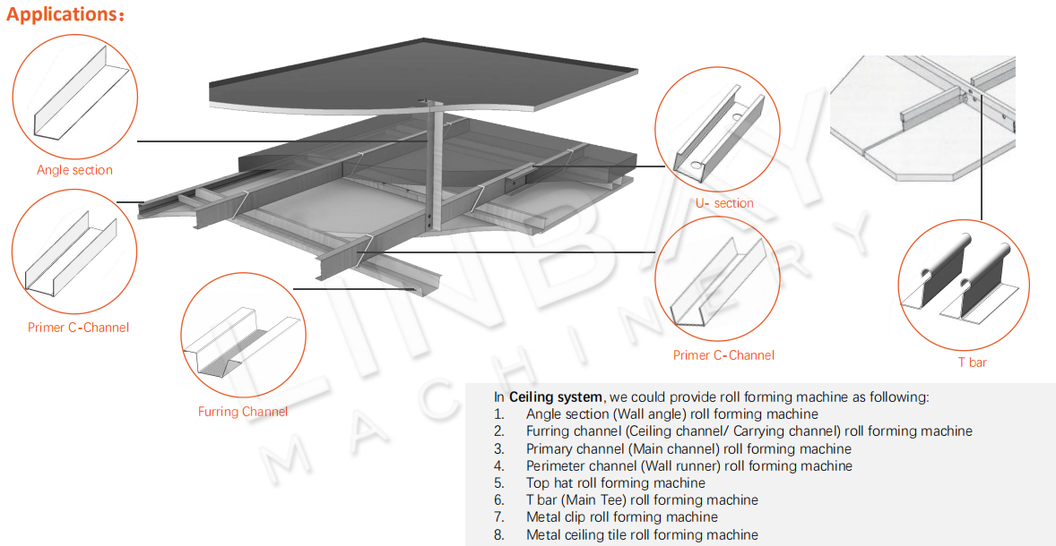 Application of Drywall roll forming machine (5)