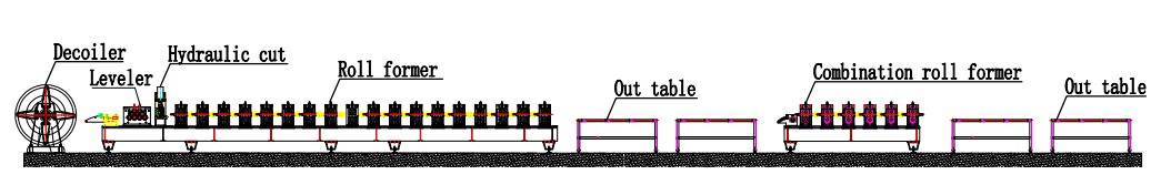 Box Beam Roll Forming Machine Real case