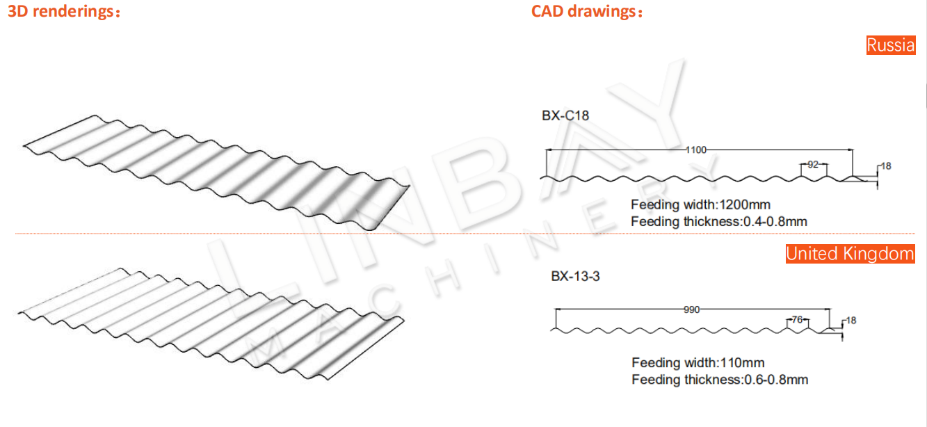 Corrugated Roof Panel Roll Forming Machine 3D