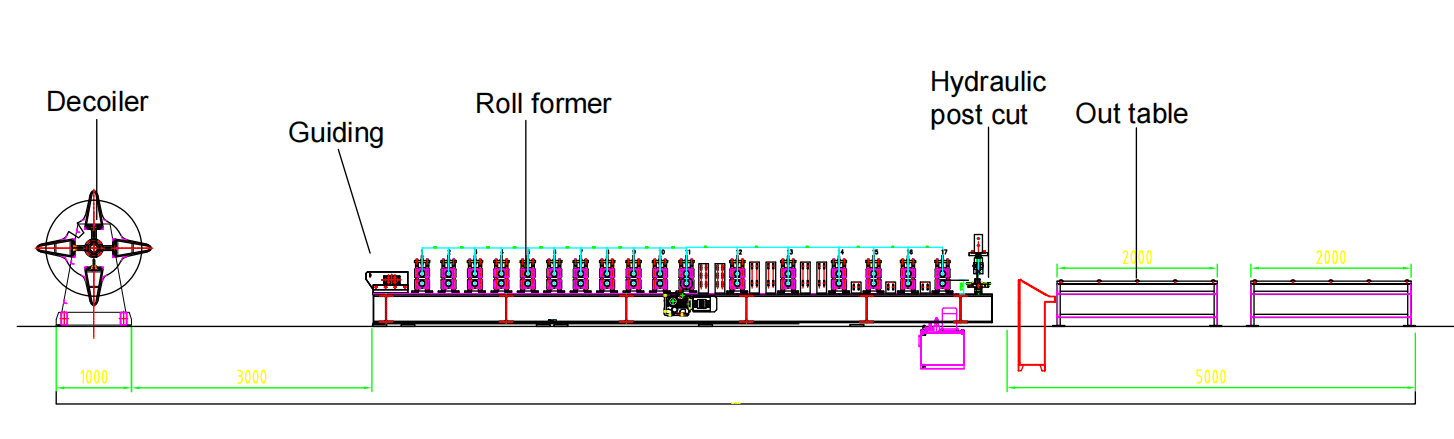 Diagrama de flujo_conformadora para placa facil