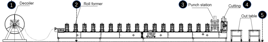 Din rail roll forming machine