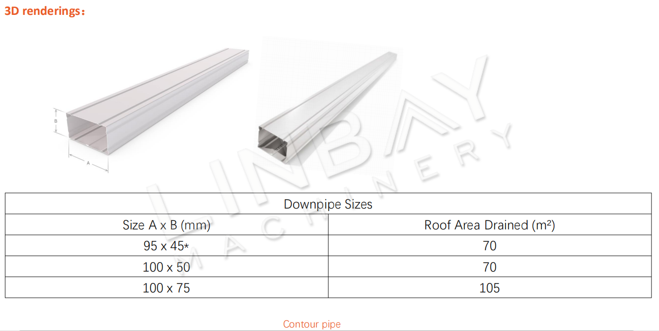 Downspout Pipe Roll Forming Machine 3D