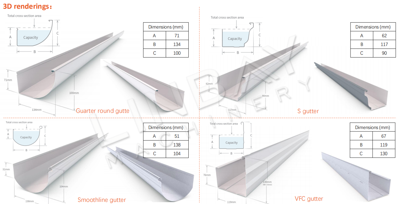 Gutter Roll Forming Machine 3D 4