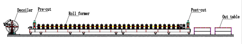 Metal Deck Roll Forming Machine Real case