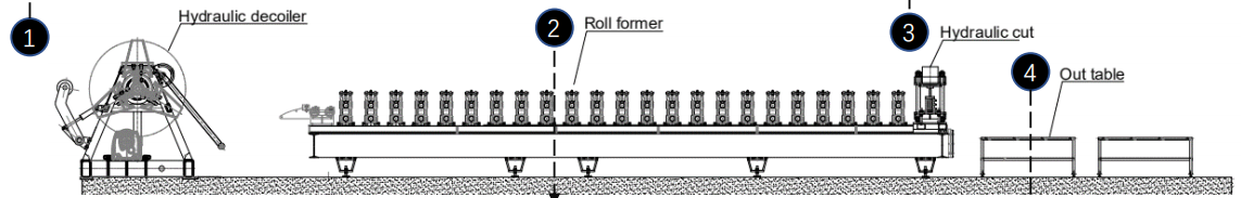 Roof tile Panel Roll Forming Machine Real case