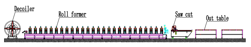 Step Beam Roll Forming Machine Real Case