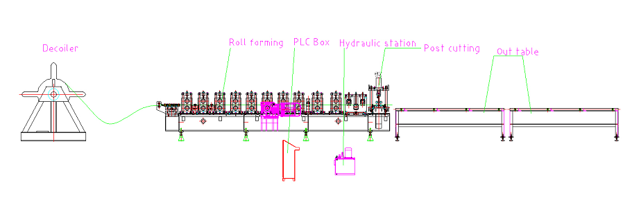 Stud&track roll forming machine