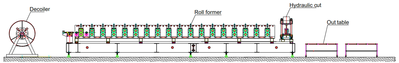 Trapezoidal Roof Panel Roll Forming Machine Real case1