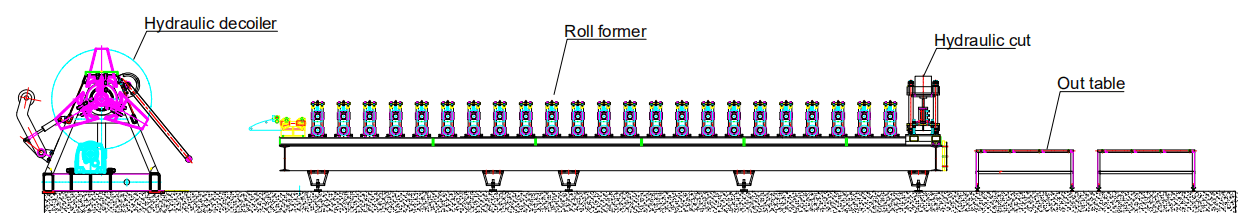 Trapezoidal Roof Panel Roll Forming Machine Real case2