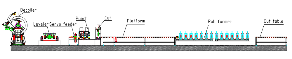 case 1 of highway guardrail roll forming machine