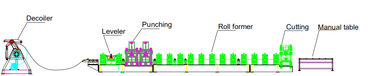 case 2 of highway guardrail roll forming machine