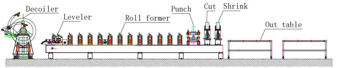 case 3 of highway guardrail roll forming machine