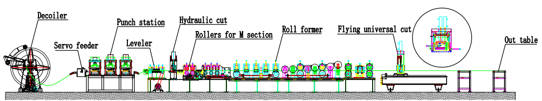 case a of purlin roll forming machine