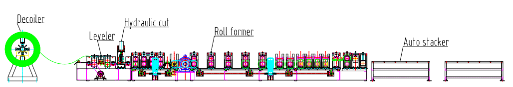 case b of purlin roll forming machine