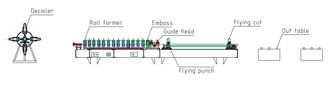 case of drywall roll forming machine