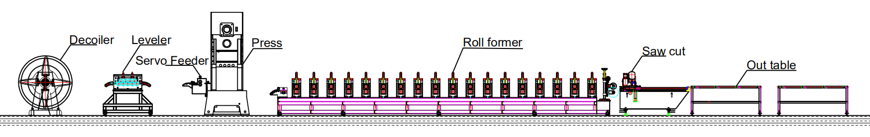 flow chart roll forming machine