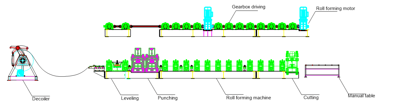 highway guardrail roll forming machine (3)