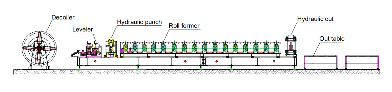 real case of door frame roll forming machine