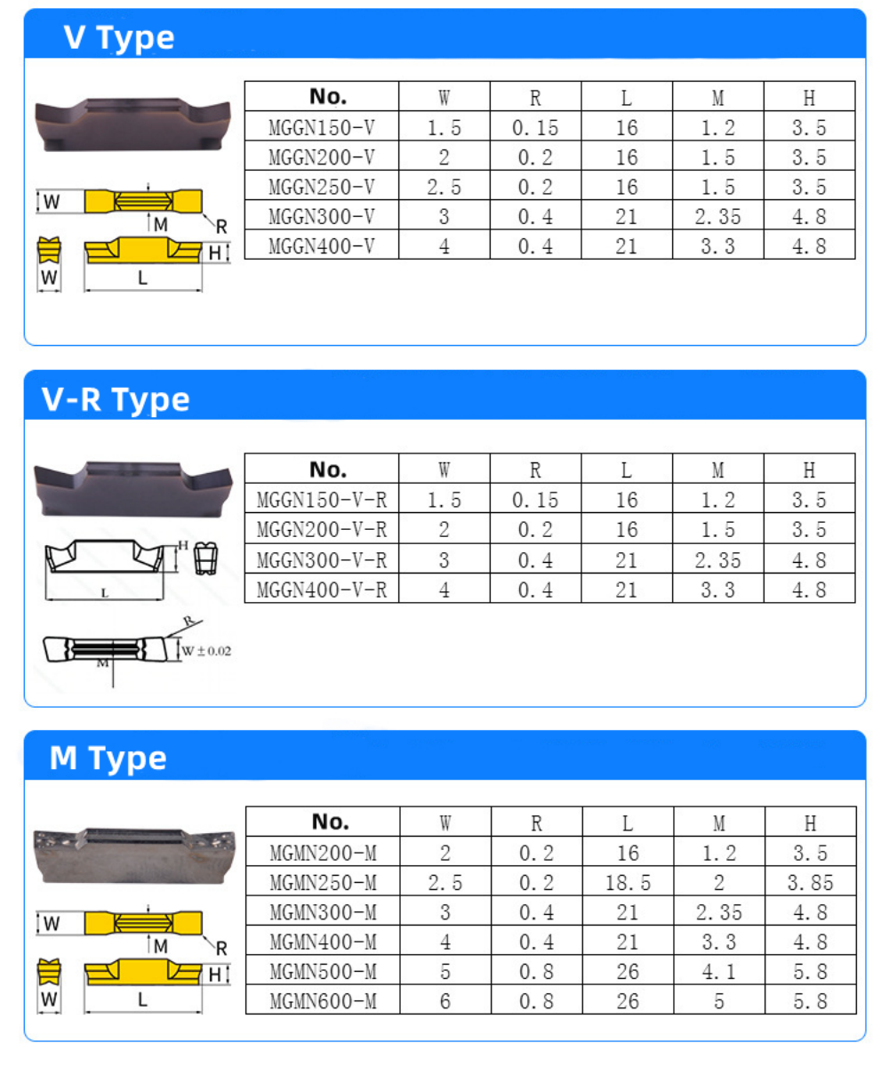 1. Reduce the friction between the chip and the workpiece to be processed, improve the finish, and reduce the ro (