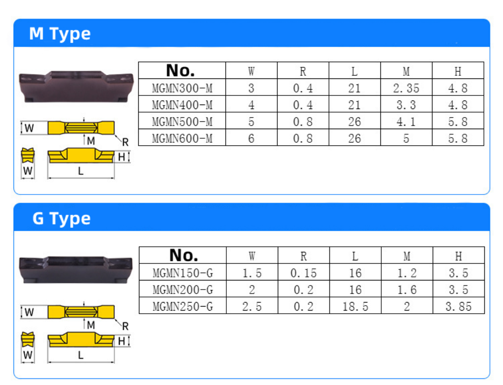 1. Reduce the friction between the chip and the workpiece to be processed, improve the finish, and reduce the ro (1)