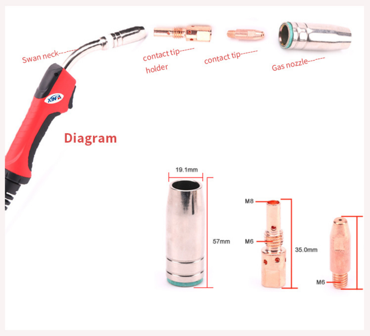 The welding torch diagram (1)