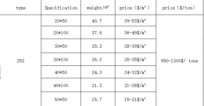 I 32 Stainless Galvanized Mild Standard Prices Weight Size Steel Grating