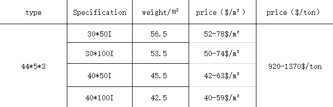 Metal building materials standard weight prices stainless galvanized mild compound steel grating